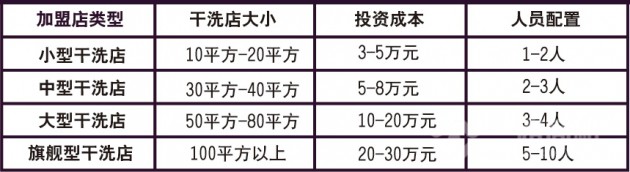 喜兰妮加盟配一览表