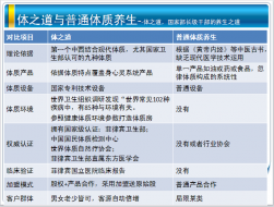 體之道自然療養生