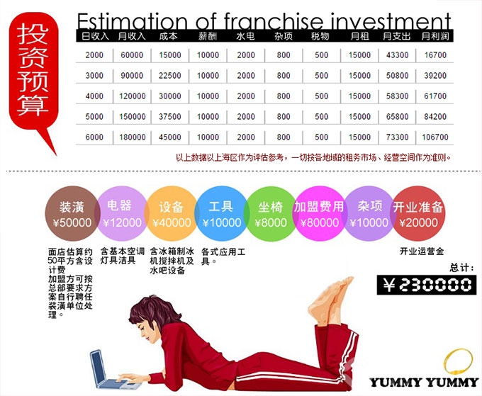 天后甜品投资分析