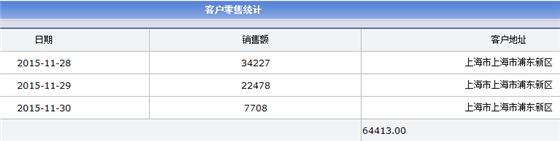 都市恋人坊