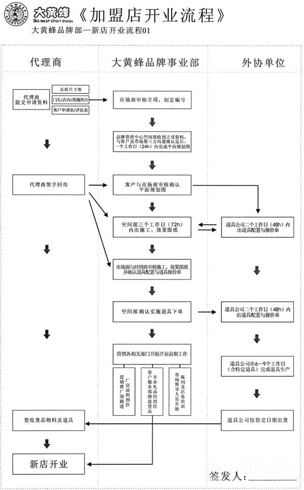 大黄蜂童装