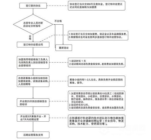 漢麗軒自助烤肉