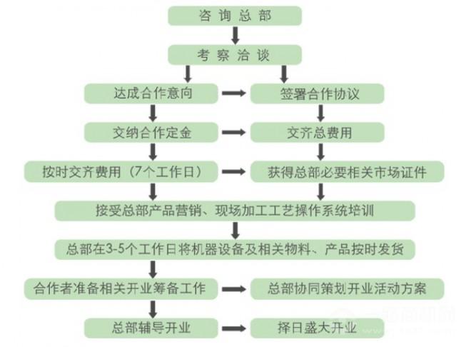 希思黎全能乳液