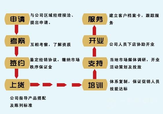 福满园床垫 福满园床垫