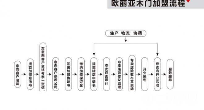 欧丽亚木门 欧丽亚木门