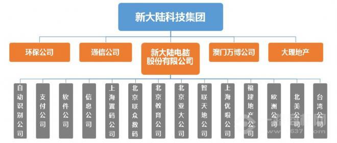 新大陆智能家居