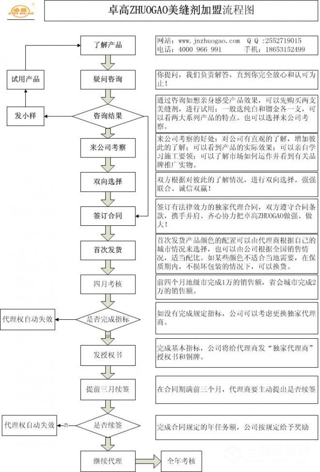 卓高美缝剂