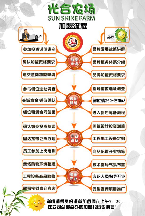 光合农场 光合农场