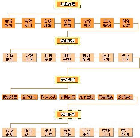 能匠美鞋吧 能匠美鞋吧