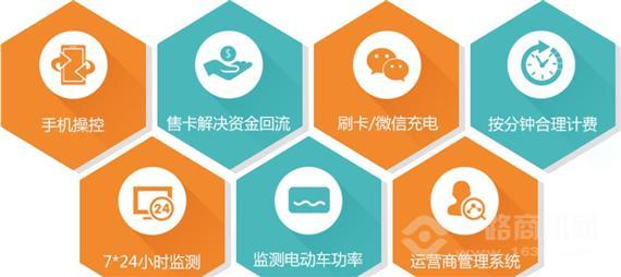 云易充智能充电站