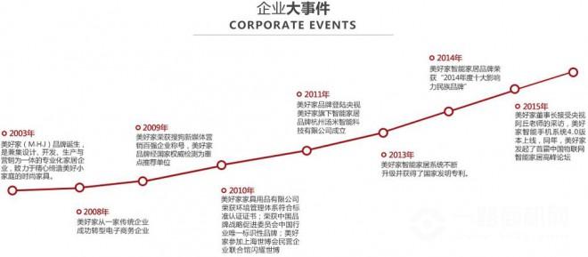 美好家智能家居