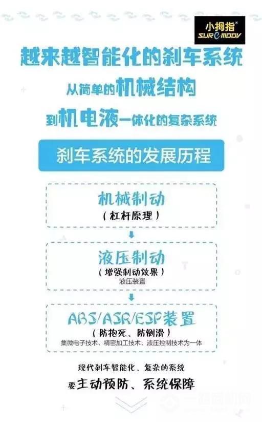 小拇指汽車維修