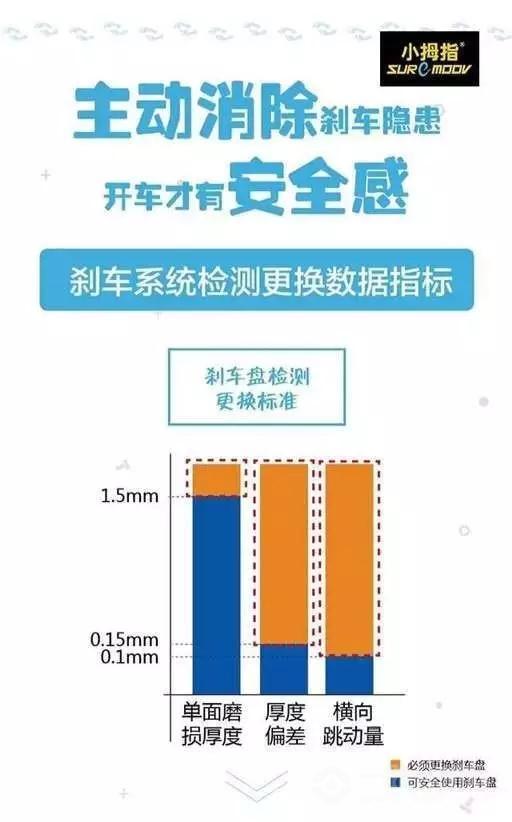 小拇指汽車維修