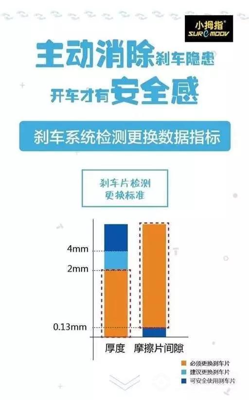 小拇指汽車維修