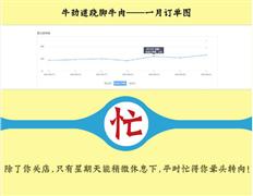 牛勁道蹺腳牛肉加盟