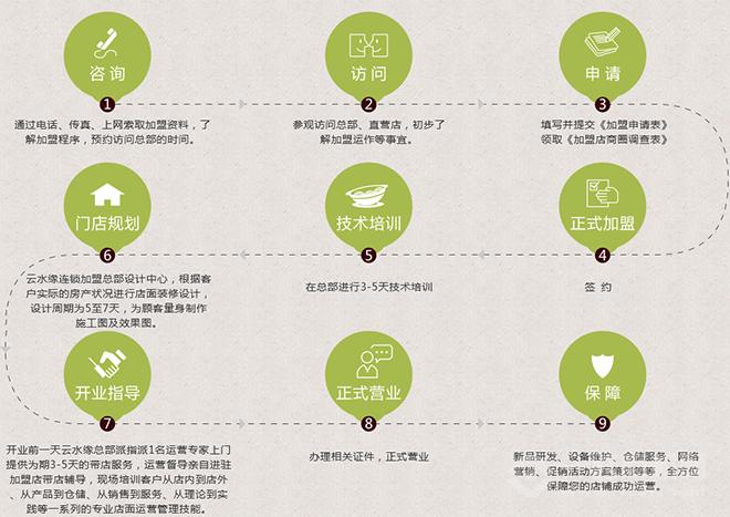云水緣過橋米線