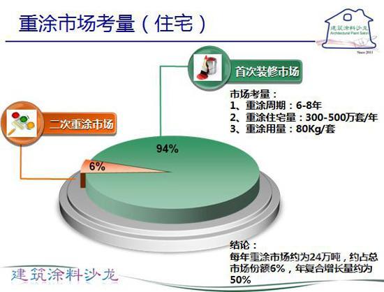 美涂士漆