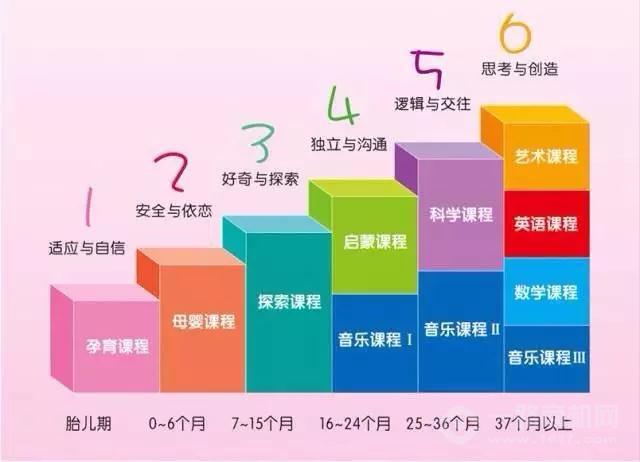 东方爱婴