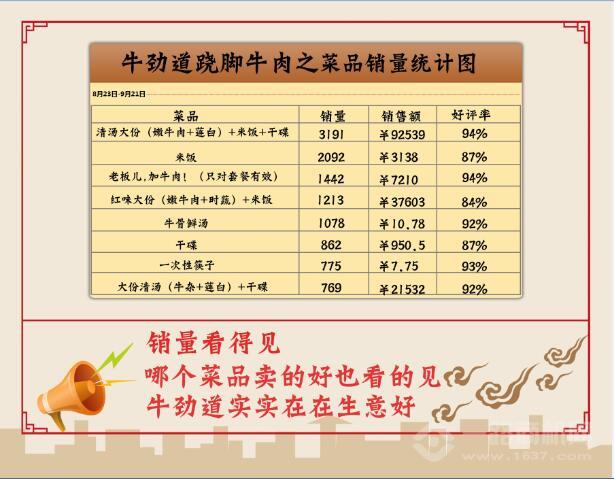 成都牛劲道牛肉汤加盟