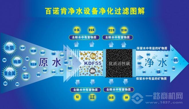 百诺肯净水设备