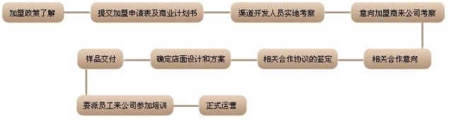 柔·萊可家紡