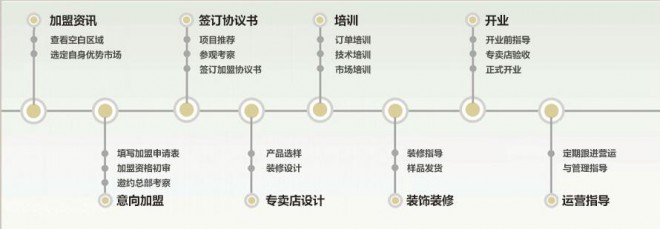 华樑门窗 华樑门窗