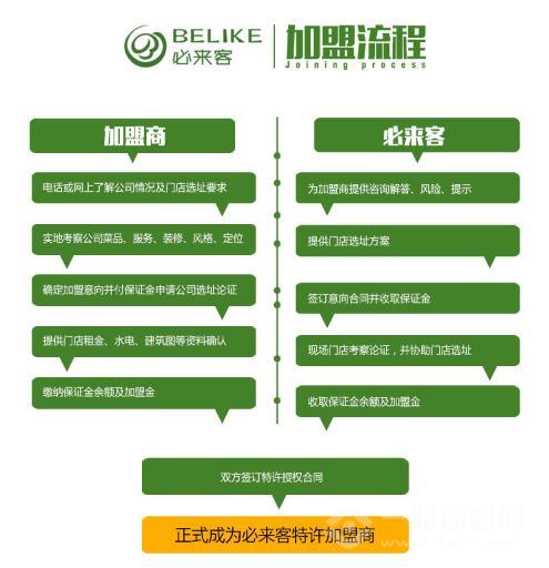 必來客漢堡