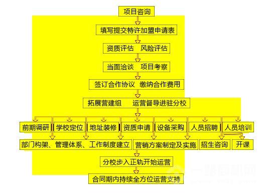 显名教育 显名教育