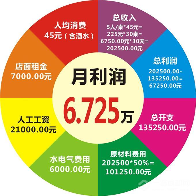 十八城門老串串