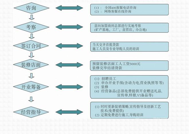 上层上品硅藻泥