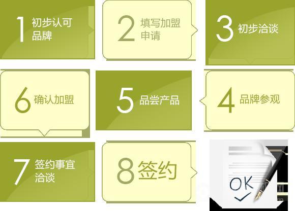 面香居加盟