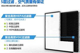 萬利達空氣凈化器