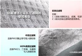 萬利達空氣凈化器