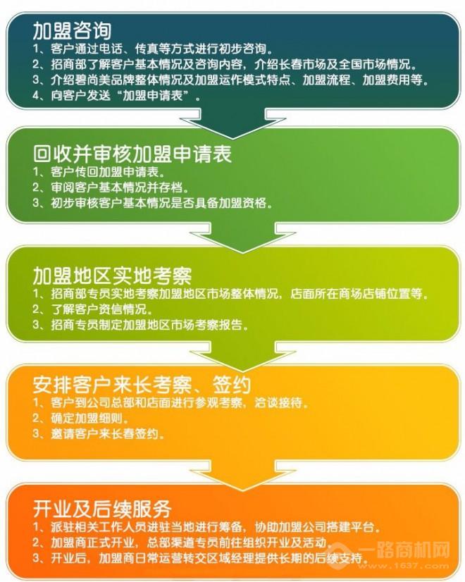 碧尚美贝壳粉加盟