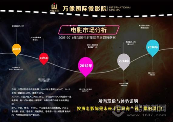 万向国际微影院