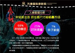 萬向國際微影院