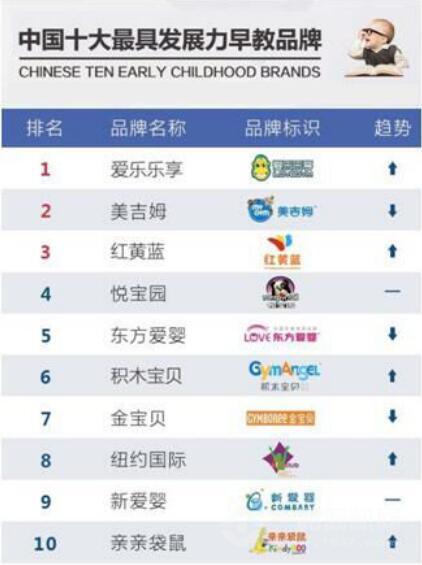爱乐乐享国际早教