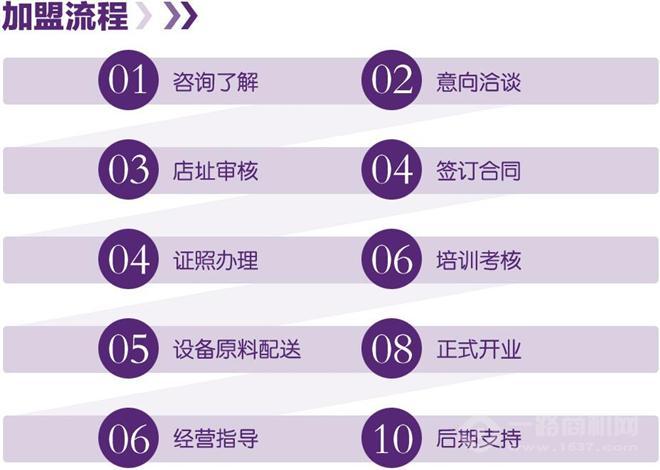 香港修身堂加盟