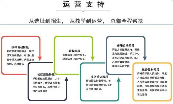 齐峰教育加盟