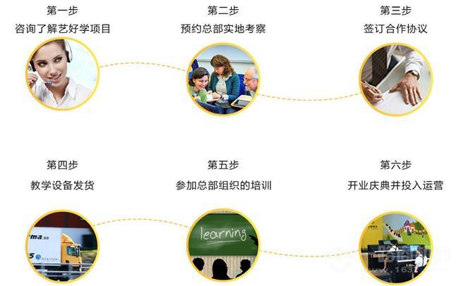 藝好學(xué)鋼琴啟蒙教室加盟