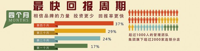 米寶寶便當(dāng)加盟