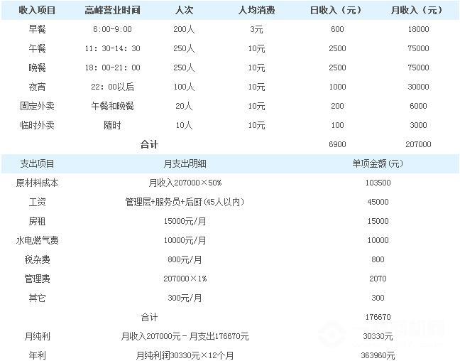 玉米人快餐