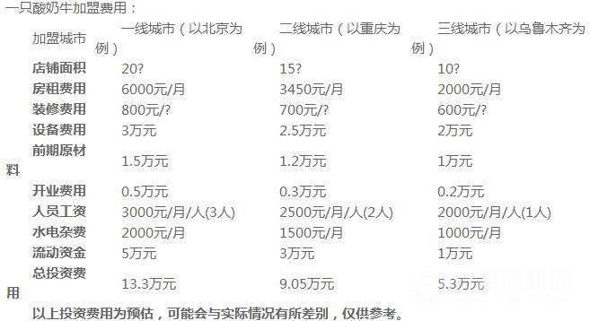 一只酸奶牛