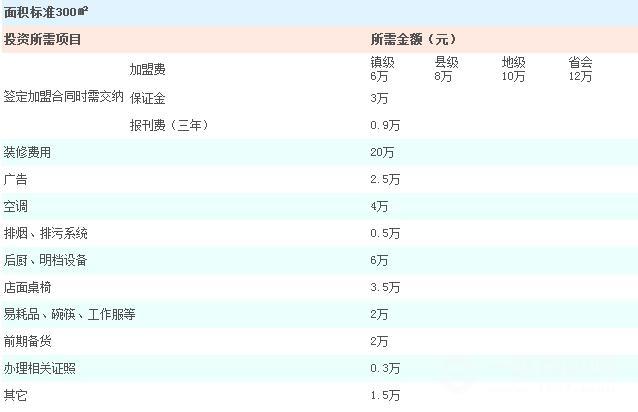 玉米人快餐加盟