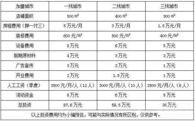 周韓美容spa店加盟費(fèi)