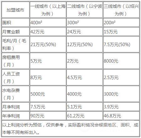 小南国人均消费_狐妖小红娘南国篇图片