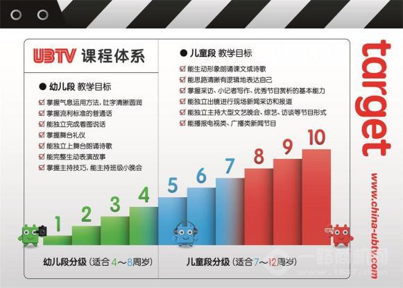 UBTV小主播加盟
