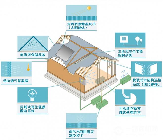 菲特威尔木屋加盟 菲特威尔木屋加盟