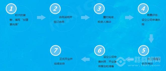 固特齿加盟 固特齿加盟