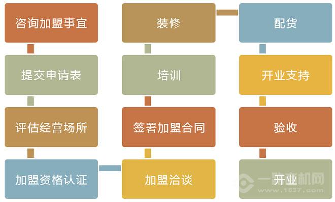 黄门老灶火锅加盟